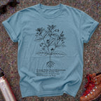 Subtle FDT Vintage Botanical Shirt